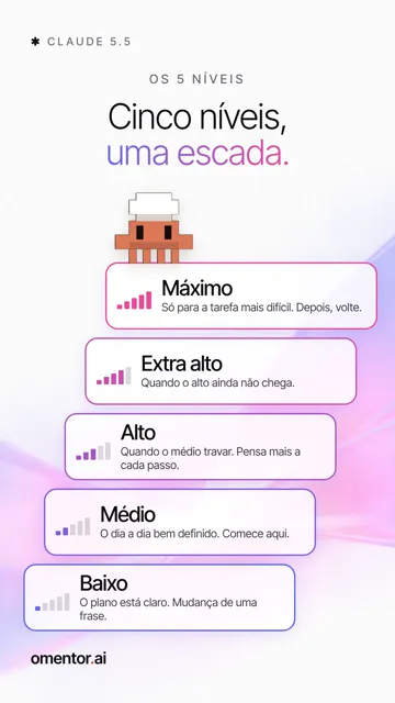 Quadro de um Reel do @omentor.ai