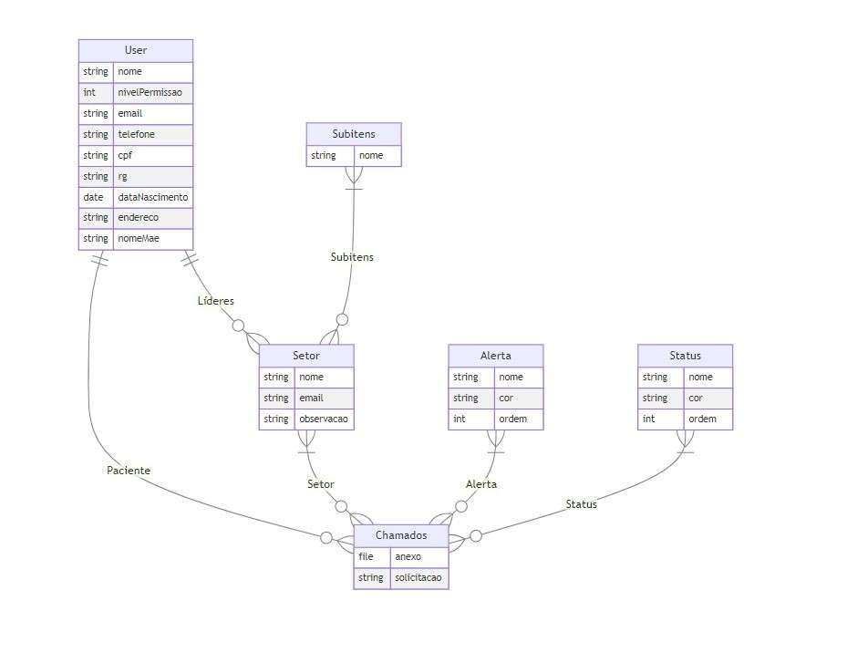 grafico mermaid para analisar tabelas de banco de dados